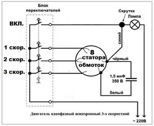 Методы регулировки и закрепления наклона вентилятора