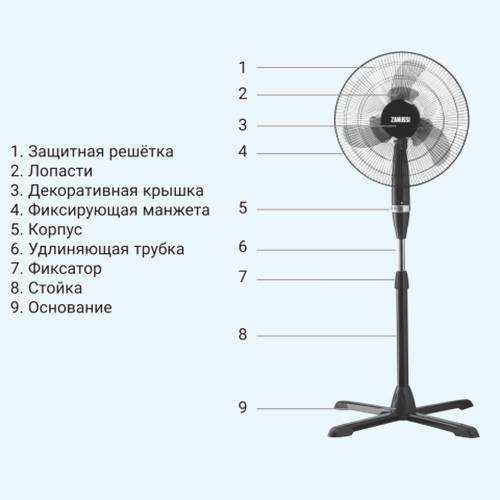 Выбор места для устойчивой фиксации вентилятора