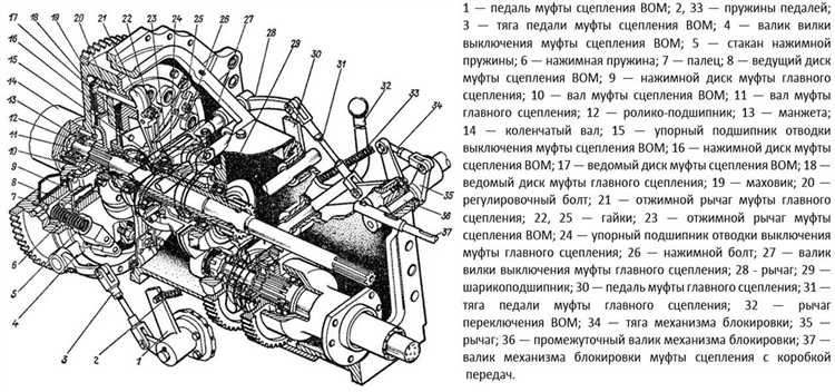 Пошаговая разборка узла сцепления на мотоблоке МТД Т 240
