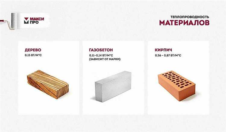 Как плотность изменяет теплопередачу в металлах
