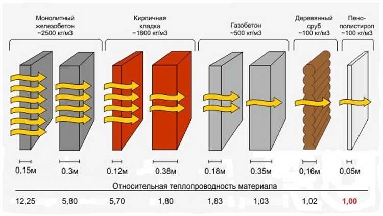 Влияние изменения плотности на теплопроводность композитов