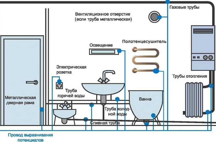 Подключение полотенцесушителя к системе уравнивания потенциалов