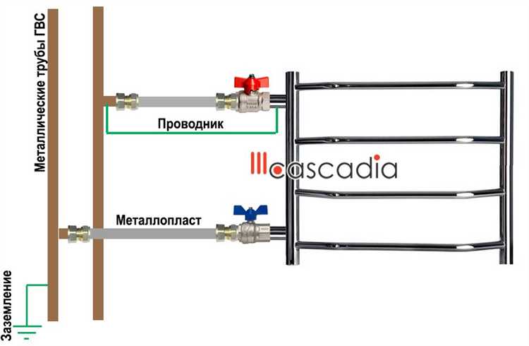 Нужно ли заземлять полотенцесушитель из нержавеющей стали в квартире