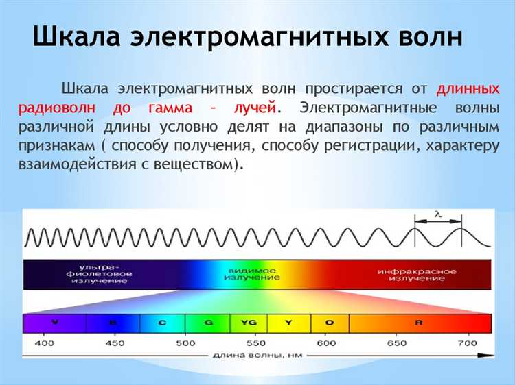 Оборудование для измерения и анализа волн с максимальной частотой