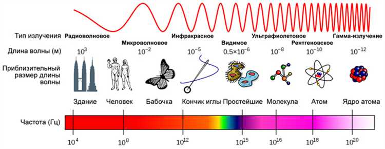Технические ограничения на частоту электромагнитных волн