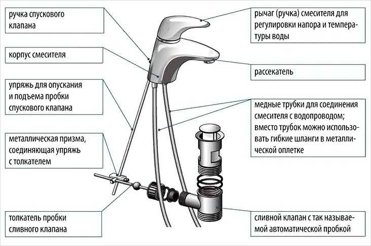 Как определить шаг резьбы с помощью линейки и шаблона