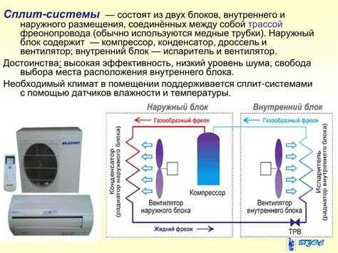 Какая сплит система лучше тесла или роял
