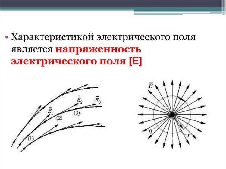 Как измеряется напряженность электрического поля на практике?