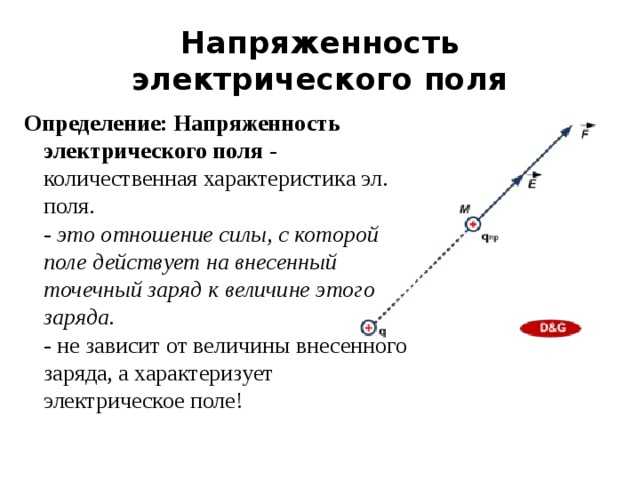 Роль напряженности электрического поля при взаимодействии с проводниками