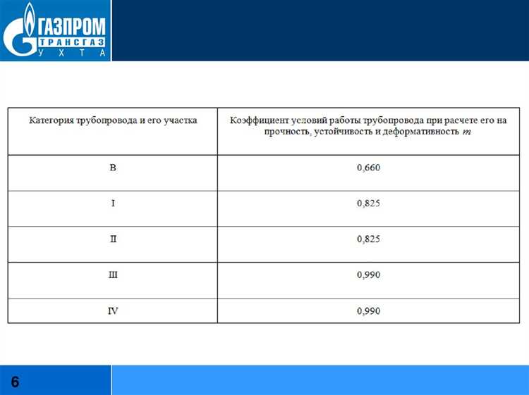 Расчет прочности и долговечности трубопроводных материалов