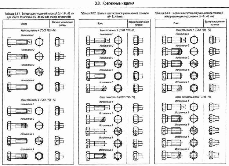 Как правильно затягивать болты при монтаже форсунок в бассейне