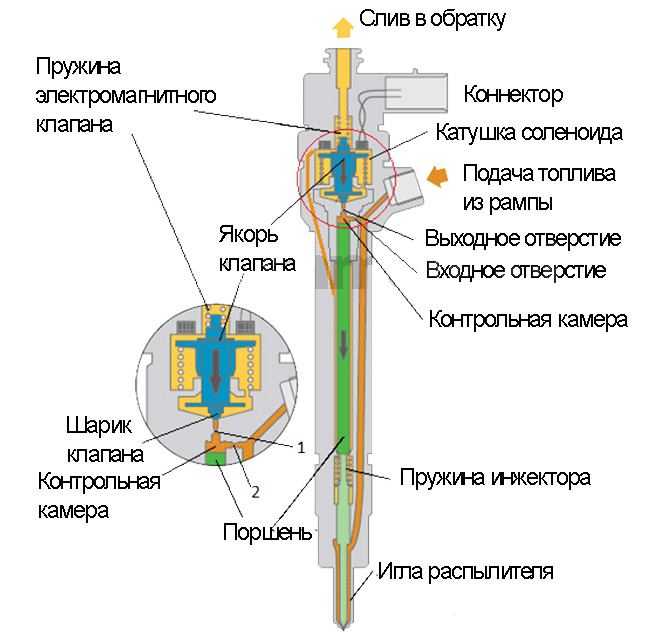 Преимущества болтов с шестигранной головкой для крепления форсунок
