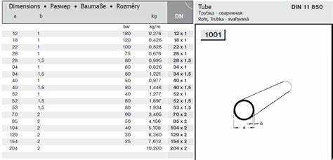 Нюансы подбора диаметра для специфических типов трубопроводов (газ, вода, химические вещества)