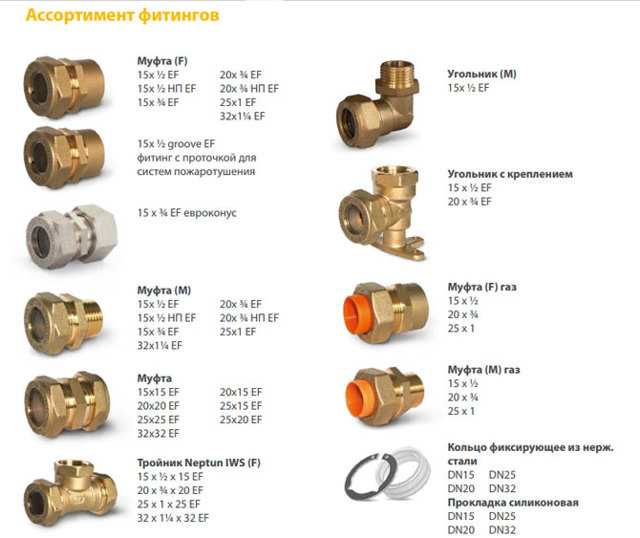 Особенности работы с трубами разных диаметров в условиях повышенной температуры