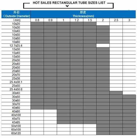 Влияние диаметра трубы на прочностные характеристики
