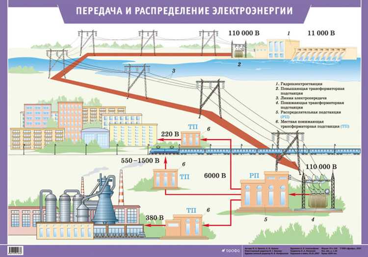Методы защиты от перенапряжений в распределительных сетях