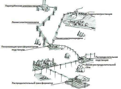 Особенности монтажа трансформаторных подстанций