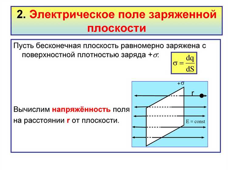 Применение метода изображений при наличии проводящих поверхностей