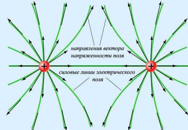 Расчет поля в диэлектриках с учетом поляризации
