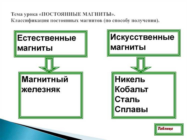 Как форма магнита влияет на силу притяжения