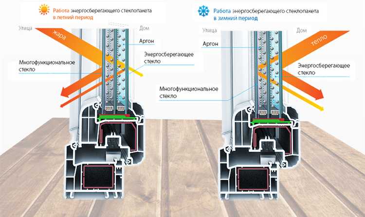 Как правильно выбрать крепёж окон в газобетонные стены