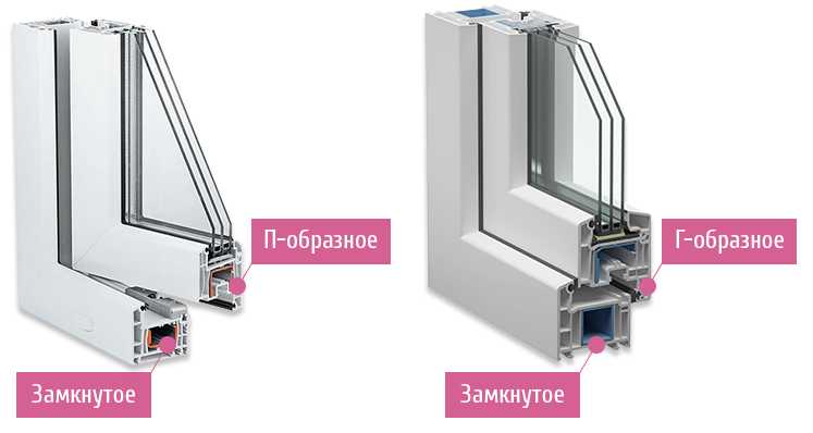Выбор окон с учетом климатических условий региона