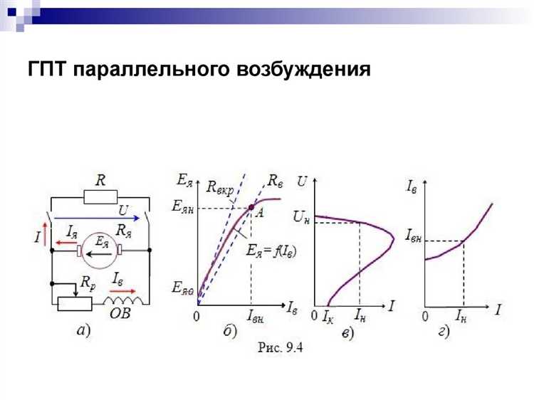 Роль якоря и особенности его конструкции