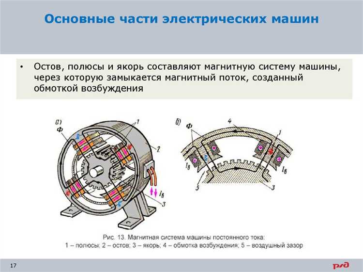 Как устроена обмотка возбуждения и зачем она нужна