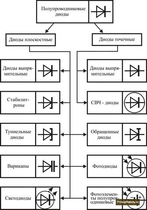 Какие полупроводниковые приборы используются в качестве датчиков освещенности
