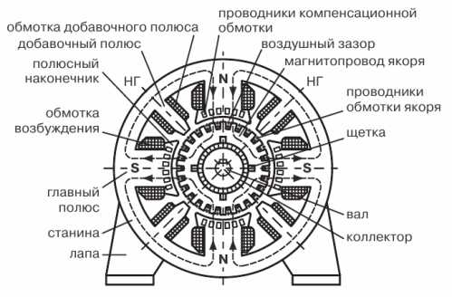 Изменение характеристик преобразования при изменении напряжения питания