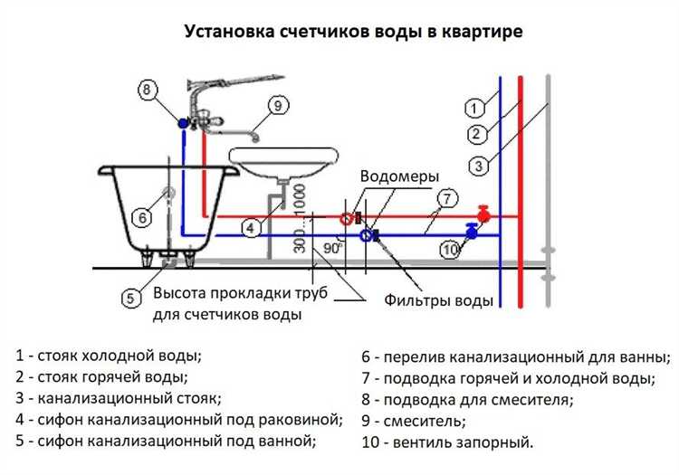 Различия между паронитовыми и резиновыми прокладками
