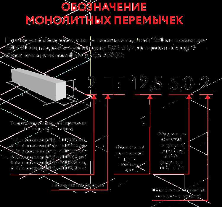 Нагрузочные характеристики при укладке над окнами и дверями
