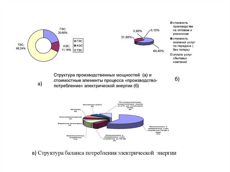 Особенности воздушных линий электропередачи и их применение