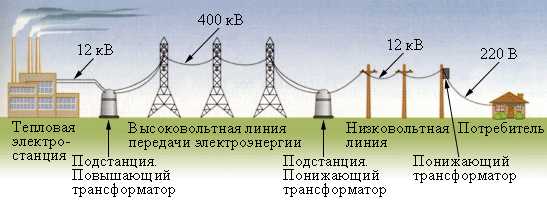 Системы с компенсированными нейтралями и их влияние на безопасность