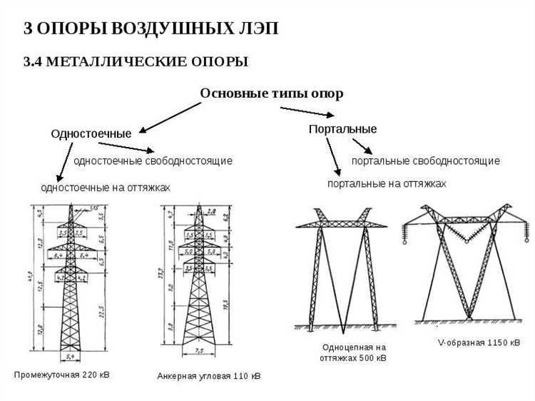 Роль распределительных сетей низкого напряжения в электроснабжении