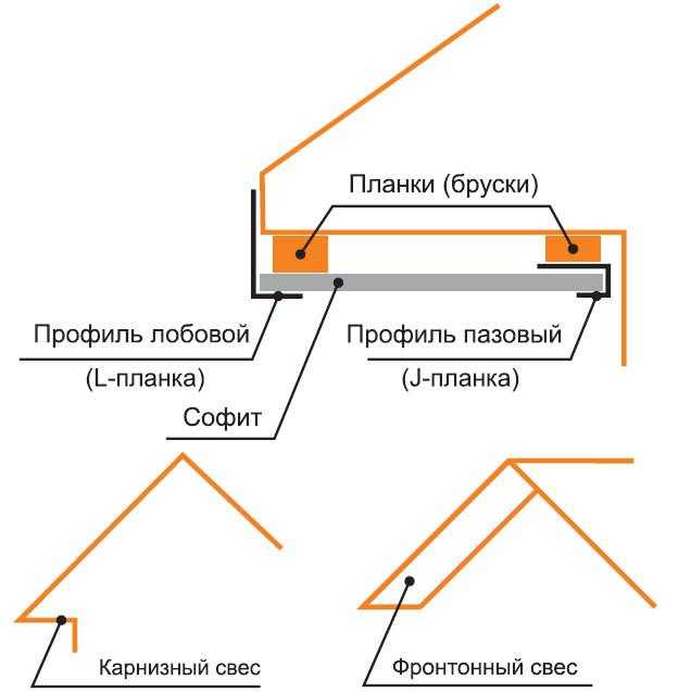 Разница в уходе и чистке пластиковых и металлических софитов
