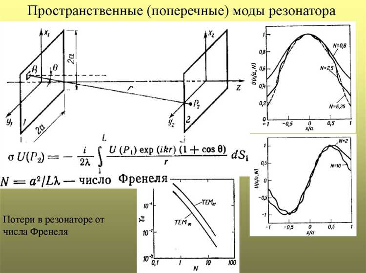 Когерентность света лазера: временные и пространственные аспекты