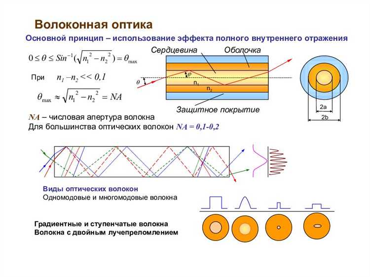 Направленность лазерного пучка и параметры расходимости