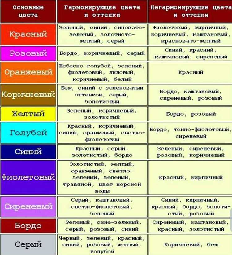 Как выбирать цвета для иллюстраций в едином стиле