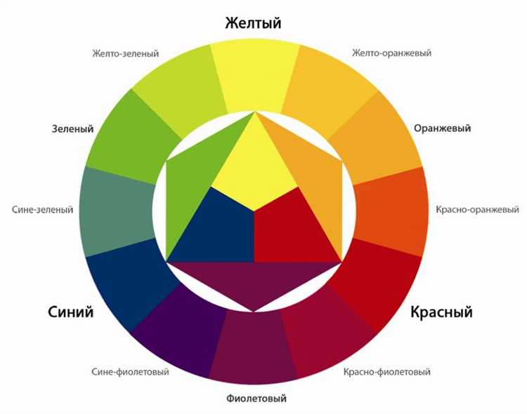 Какие цвета лучше всего сочетаются друг с другом