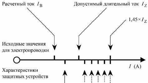 Роль реле напряжения в защите бытовой техники от скачков и перегрузок