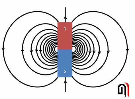 Использование переменного магнитного поля в трансформаторах