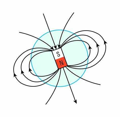 Роль магнитного поля Земли в навигационных системах