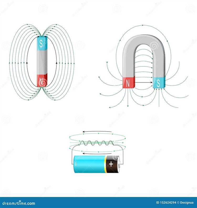 Какие виды магнитного поля бывают