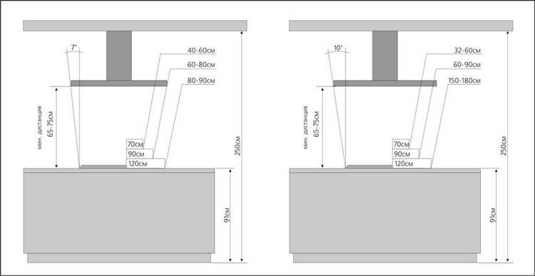 Какие вытяжки можно ставить над газовой плитой