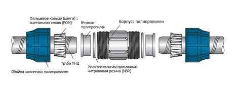 Проверка герметичности компрессионных соединений под нагрузкой