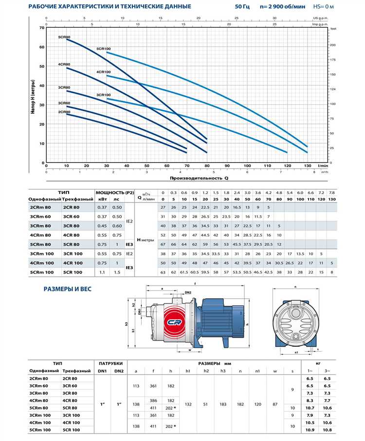 Расчет минимального числа ступеней по заданным параметрам