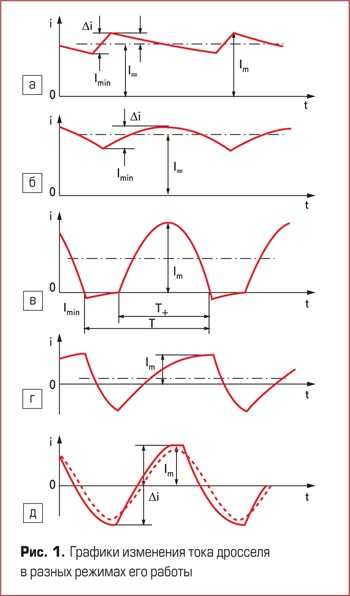 Какое напряжение выходит с дросселя днат 400 Какое напряжение выходит с дросселя днат 400