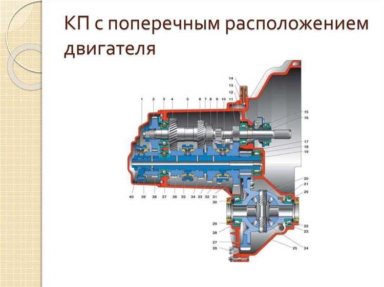 Какое расположение двигателя лучше продольное или поперечное на электропиле