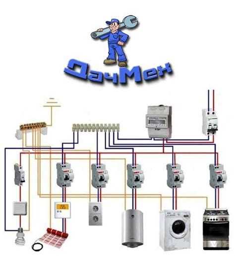 Влияние длины кабеля на необходимое сечение провода
